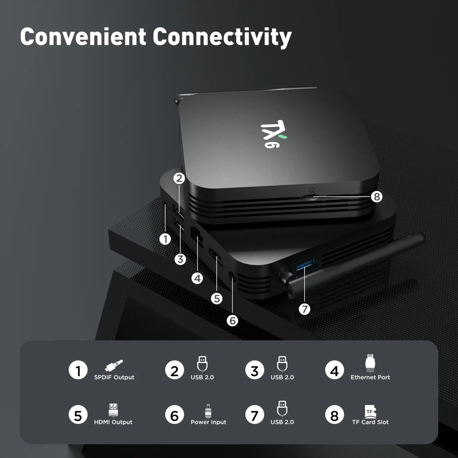 TV Box TX6 con Bluetooth