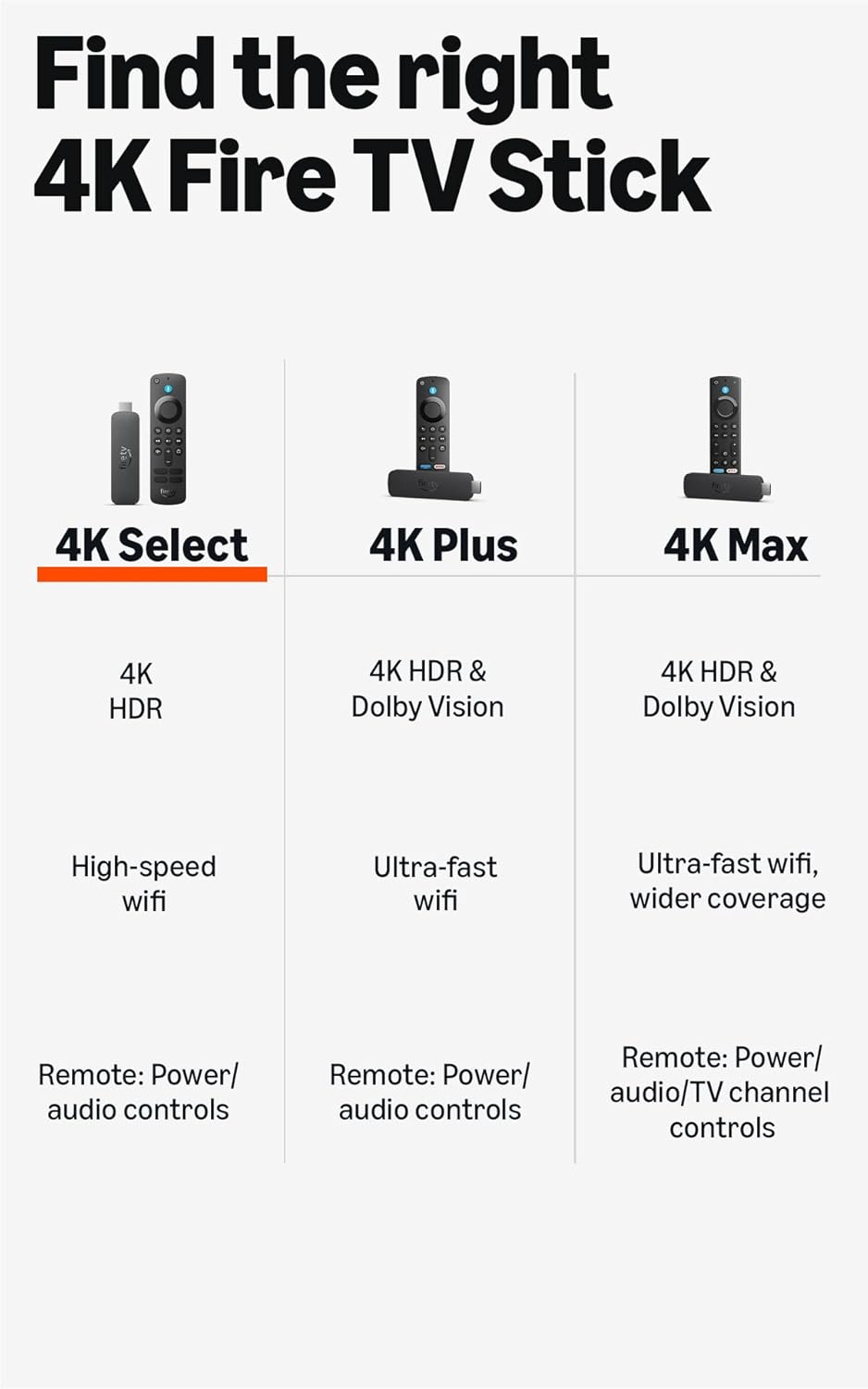 Amazon Fire TV Stick 4K Select