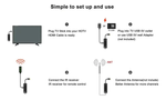 TV Stick TVR3 S Streaming Smart TV 1080p