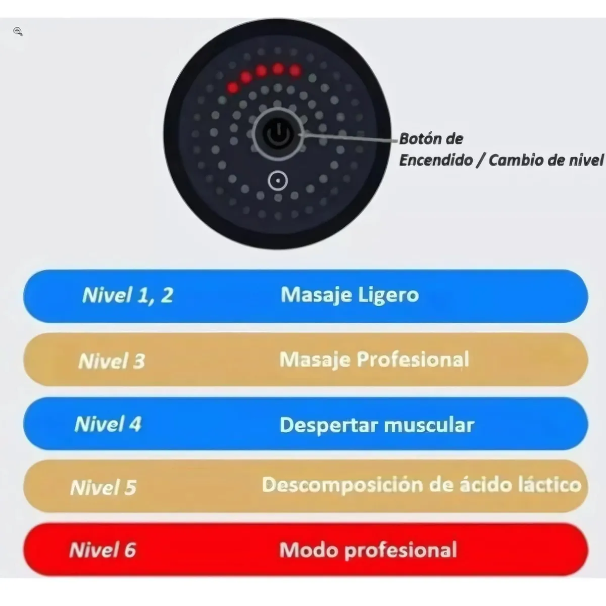 Masajeador Martillo Fascial Gun Rojo